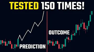 Review: "This TradingView Indicator Predicts The EXACT Future"