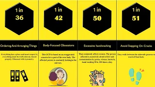 Probability Comparison: Obsessive Compulsive Disorder (OCD)