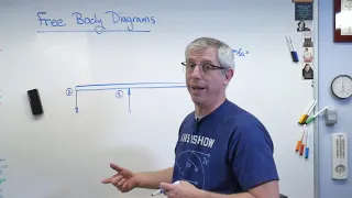 Statics - Free Body Diagram