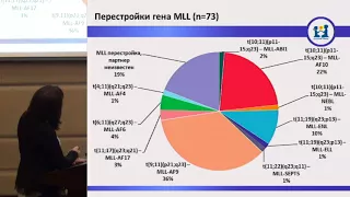 Новичкова Г.А., Морфологическая и молекулярно-генетическая характеристика ОМЛ у детей в России.