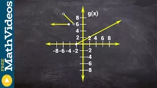 How to write a piecewise function from a given graph - Homework help online