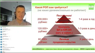 Система мотивации руководителя отдела продаж