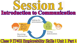 EMPLOYABILITY SKILLS | Unit 1: Communication Skills-I | Session 1: Introduction to Communication |