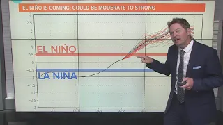 El Niño Update: What does it mean for California?
