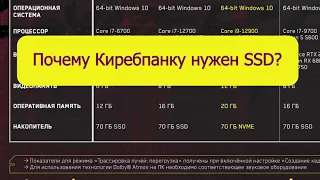 Зачем на самом деле нужен SSD в Cyberpunk 2077