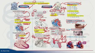 ESI 2019  PEDIATRÍA  CARDIOPATÍAS CONGÉNITAS - DR  JHON ORTIZ