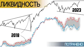 🔴РЫНКИ И ЛИКВИДНОСТЬ 2024 | Никто Не Заметил Очевидного | прогноз рынка