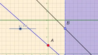 Візуалізація геометричних методів розв’язування  задач з параметром. Завдання 1.