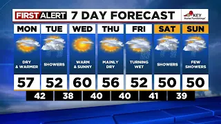 First Alert Sunday evening FOX 12 weather forecast (3/26)