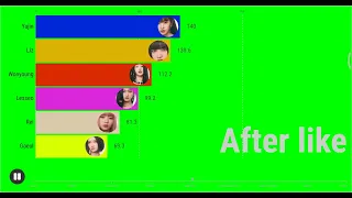 ive all song line distribution(Eleven-Kitsch)