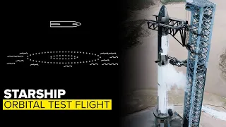 STARSHIP: Integrated Flight Test Timeline Released & Launch Expectations