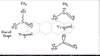 Introduction to VSEPR