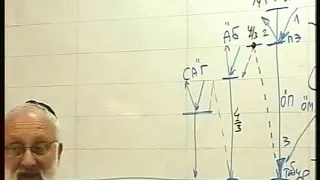 ЛЕКЦИЯ 4 Каббала краткий курс. Цимцум Бет и Мир Некудим.