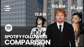 TOP 50 Most Followed Artists on Spotify (3D Comparison)