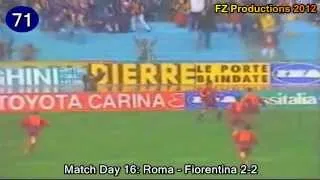 Abel Balbo - 117 goals in Serie A (part 2/3): 33-79 (Roma 1993-1996)