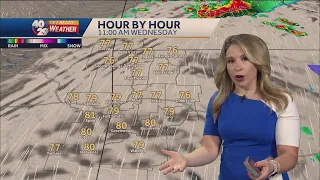 Our next round of severe weather arrives today