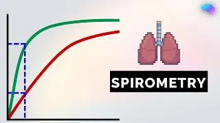 Spirometry Interpretation | Lung Function Tests | OSCE Guide | UKMLA | CPSA