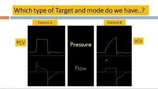 dyssynchrony in mechanical ventilation