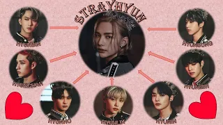 StrayHyun (Part 1) - HyunChan/HyunHo/HyunBin/HyunSung/HyunLix/HyunMin/HyunIn