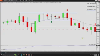 How To Trade the NQ 1 Min Scalping Strategy Questions Answered