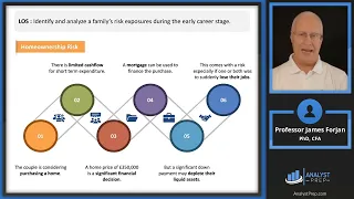 Case Study in Risk Management: Private Wealth (2024 Level III CFA® – Reading 15)