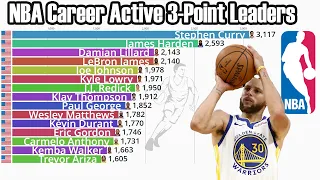 NBA Career Active 3-Points Leaders (1979-2022)