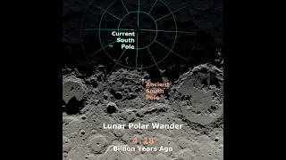 Lunar Polar Wander