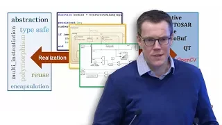 C++ Class Modeling and Code Generation with Simulink and Embedded Coder - Coder Summit 2018