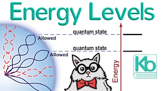 What are Energy Levels?  Why?  What is Quantum?  How do Electrons Make Light Photons?