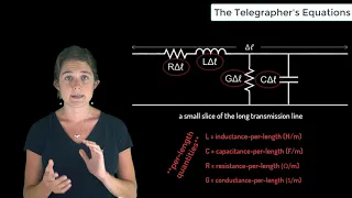 The Telegrapher’s Equations — Lesson 2