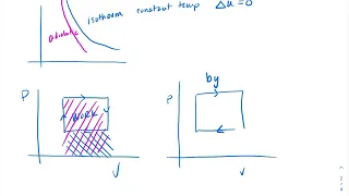 AP Physics 2 - Unit 2 Rapid Review