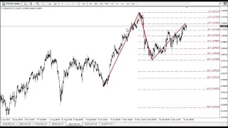 Forex man  Волновой анализ форекс на 28 01 2016