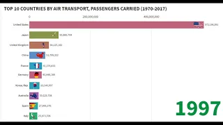 TOP 10 COUNTRIES BY AIR TRANSPORT, PASSENGERS CARRIED (1970-2017)