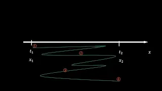 movimiento de una partícula en una dimensión (velocidad y aceleración)