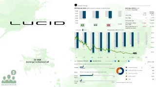 $LCID Lucid Group Q1 2024 Earnings Conference Call