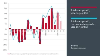 AJ Bell Youinvest Breaking the Mould – AstraZeneca full-year results