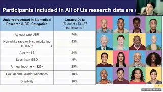 All of Us Research Hub and Workbench | Health + Resilience Research Network Meeting