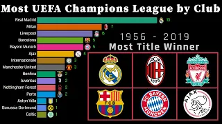 Winner | UEFA Champions League Title By Club 1956 - 2019 | Most European Cup