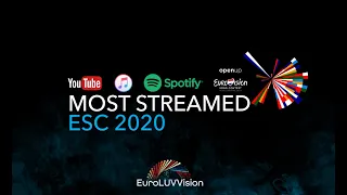 Eurovision 2020 Most Streamed Songs TOP 50 (YouTube, Spotify, Itunes)- UPDATED 2021