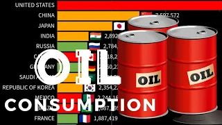 The Highest OIL CONSUMPTION in the World by Country | All World Stats