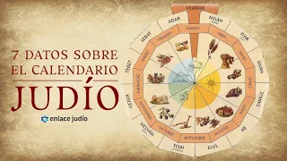 Siete datos curiosos sobre el calendario judío