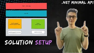 .NET Minimal API part 8 - Structuring a minimal API project