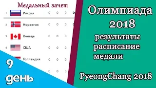 Олимпиада 2018. Результаты, расписание, медальный зачет. Хоккейный турнир. День 9