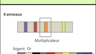 Code couleur des résistances