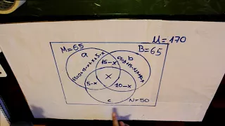 Diagramas de Venn de tres conjuntos con incógnita