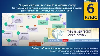 Моделювання як спосіб пізнання світу