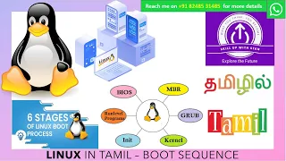 EXPLORE THE POWER OF LINUX in TAMIL - LINUX BOOT SEQUENCE