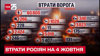 Втрати росіян на 4 жовтня: ЗСУ ліквідували 370 окупантів і побили рекорд зі знищення ворожої техніки