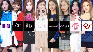 Ranking of Least popular member in kpop girl groups in different categories 2021