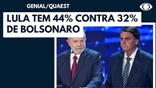 Lula tem 44% contra 32% de Bolsonaro, diz pesquisa Genial/Quaest